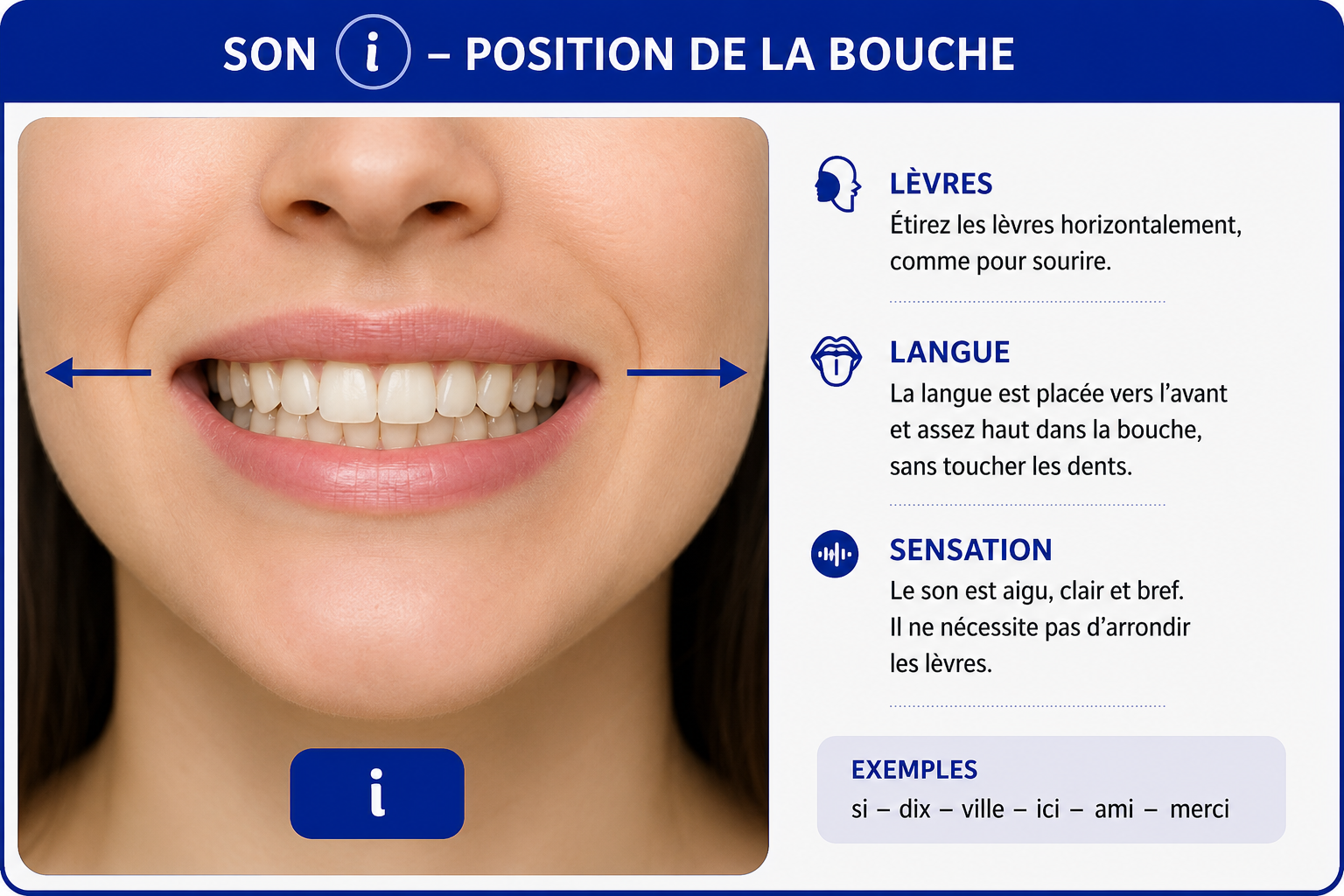 Position de la bouche pour prononcer le son i