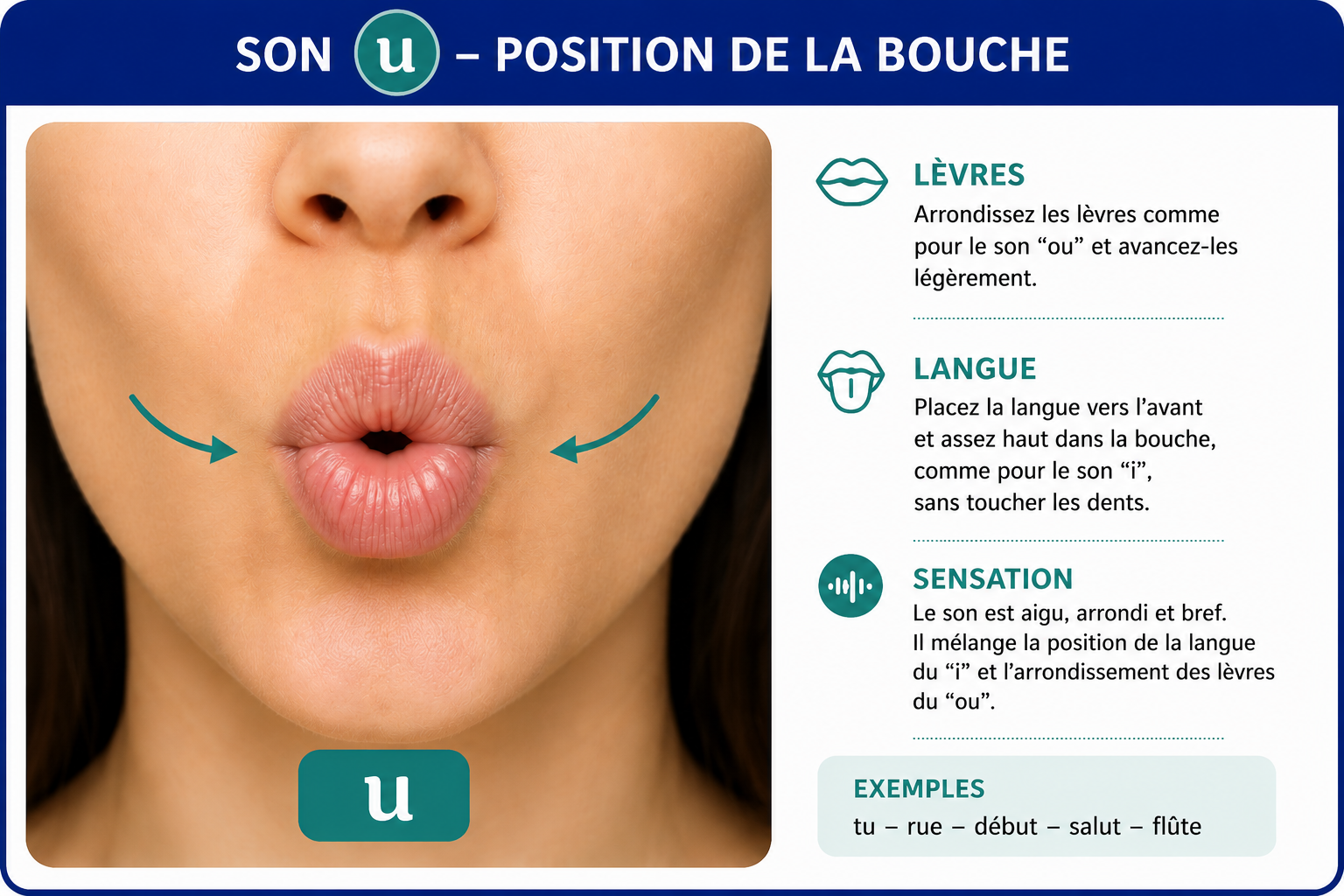 Position de la bouche pour prononcer le son u